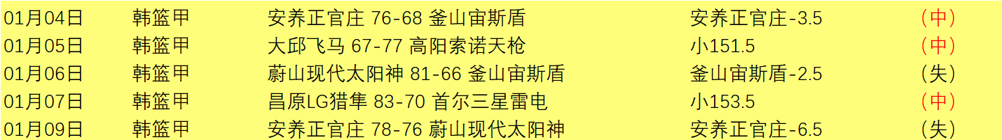 大乐透期号,专家推荐分,攻防矛盾数,耀世娱乐官网,耀世娱乐官网入口,耀世娱乐网站,耀世娱乐,耀世娱乐登录入口