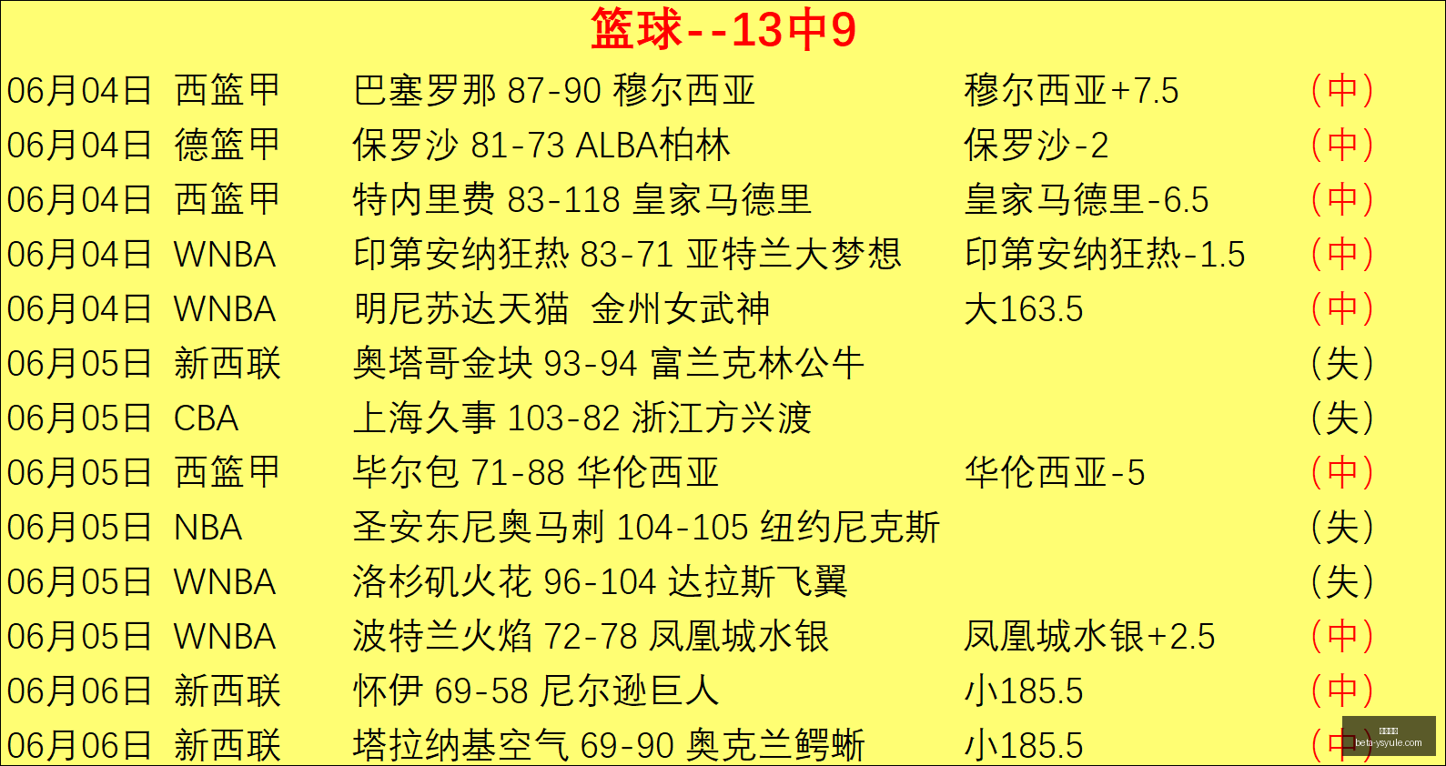 美国球员大,五大联赛,将齐聚,耀世娱乐官网,耀世娱乐真人,耀世娱乐互动,耀世娱乐代理,耀世娱乐中心