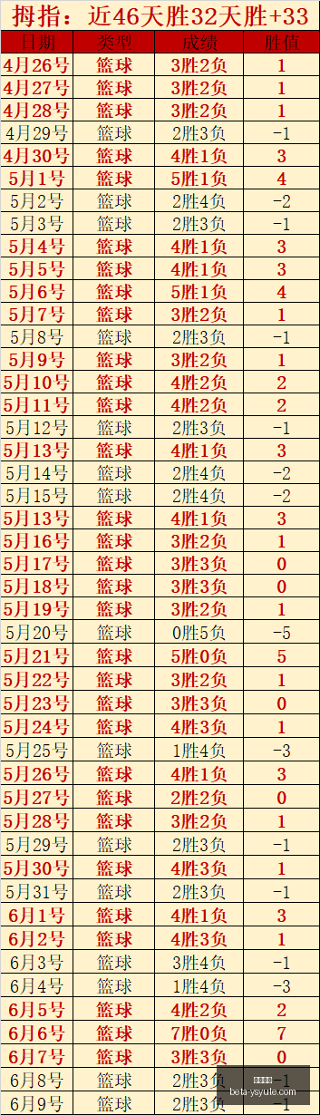 美国球员大,五大联赛,将齐聚,耀世娱乐官网,耀世娱乐真人,耀世娱乐互动,耀世娱乐代理,耀世娱乐中心