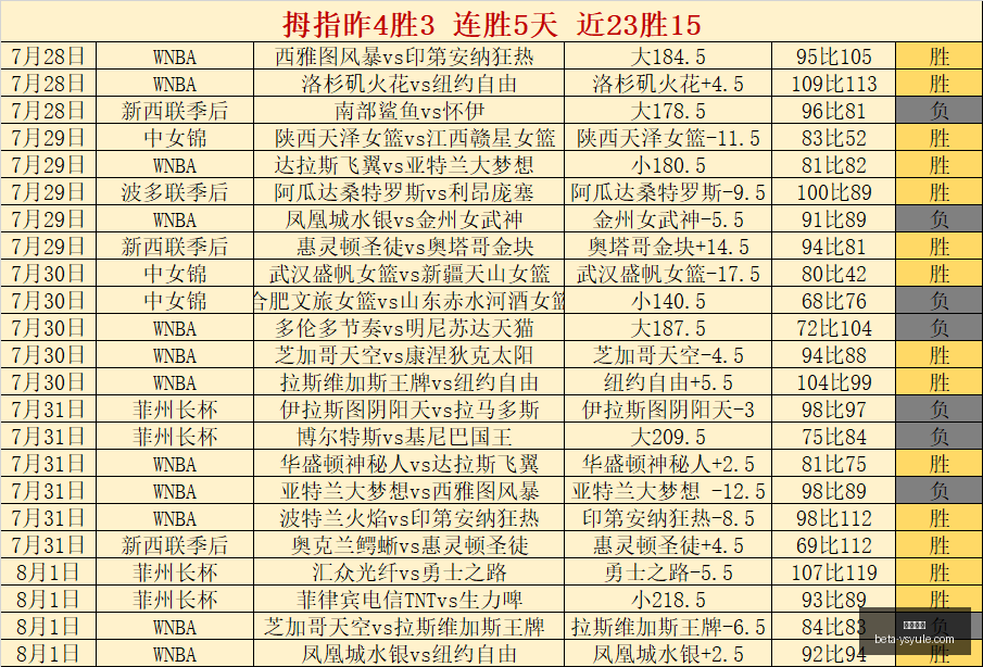 足球攻略周,德乙赛事前,纽伦堡对决,耀世娱乐官网,耀世娱乐真人,耀世娱乐互动,耀世娱乐代理,耀世娱乐中心