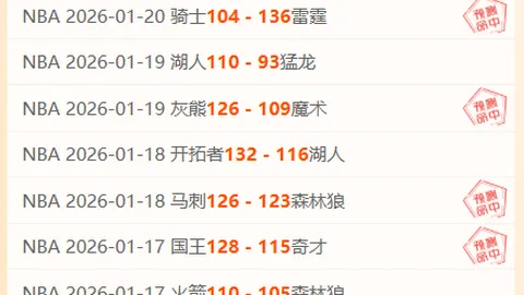 【激战回顾】昨日8胜4走1净+1！新赛季首胜花落谁家？悬念迭起！