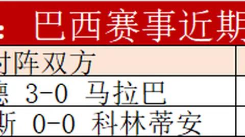 国足备战FIFA赛事：库拉索归化状态佳，需加强实战锻炼